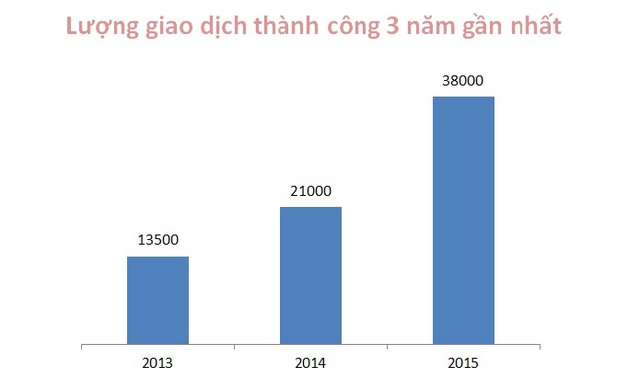 
Nguồn: Bộ Xây dựng, số liệu làm tròn tương đối
