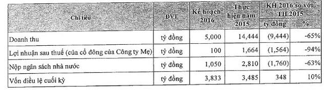 pv-drilling-pvd-loi-nhuan-ky-vong-2016-chi-con-100-ty-dong-giam-luong-binh-quan-25.JPG