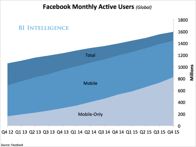 "Mỏ vàng" quảng cáo của Facebook ảnh 4 "Mỏ vàng" quảng cáo của Facebook ảnh 4