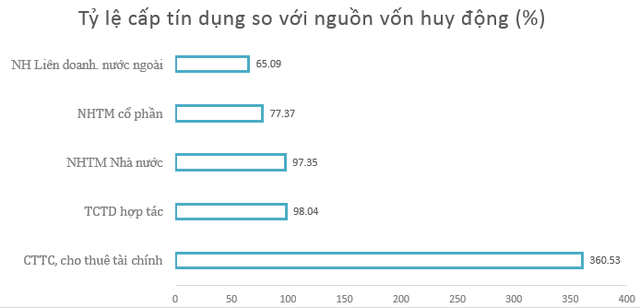 tong-tai-san-cua-cac-ngan-hang-thuoc-khoi-nha-nuoc-tiep-tuc-boc-hoi.PNG