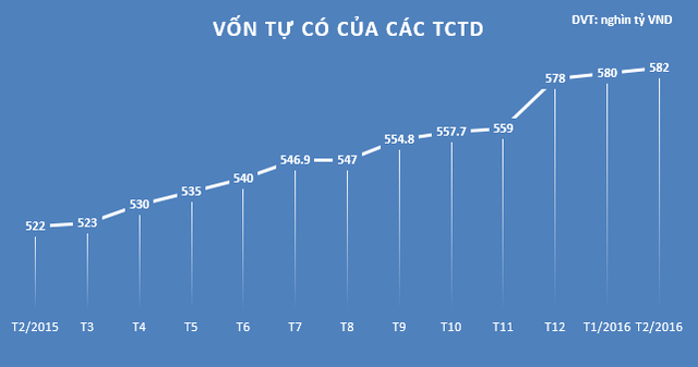 tong-tai-san-cua-cac-ngan-hang-thuoc-khoi-nha-nuoc-tiep-tuc-boc-hoi.PNG