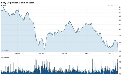 httpdoanhnhansaigonvnfilesarticles20121063553stockjpg.jpg