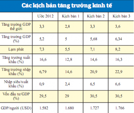 Vẫn “ngần ngại” trước 2013 (1)