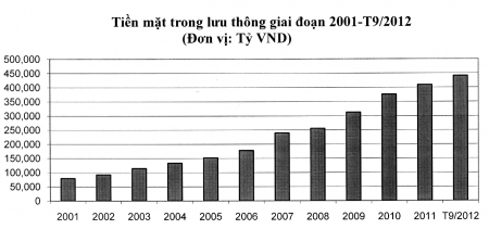 Hạn chế dùng tiền mặt: Lợi “đôi đường” (1)