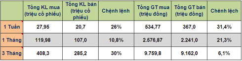 Khối ngoại không khoái cổ phiếu giá rẻ (1)