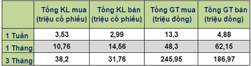 Khối ngoại không khoái cổ phiếu giá rẻ (2)