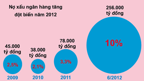 Chọn mô hình xử lý nợ xấu (1)