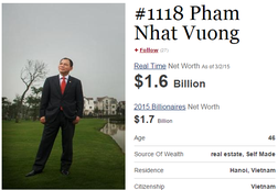 Forbes: Tài sản của ông Phạm Nhật Vượng tăng thêm 100 triệu USD
