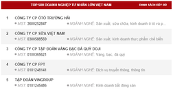 Thaco vượt qua Vinamilk, trở thành doanh nghiệp tư nhân lớn nhất Việt Nam