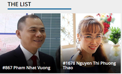 Cổ phiếu Vingroup và Vietjet tăng mạnh, 2 tỷ phú Phạm Nhật Vượng và Nguyễn Thị Phương Thảo "thăng hạng" ấn tượng trong top người giàu nhất hành tinh