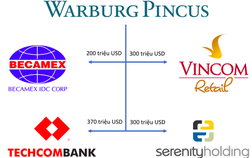 Qũy đầu tư Warburg Pincus vừa rót hàng trăm triệu đô cho Techcombank đang hoạt động ra sao tại Việt Nam?