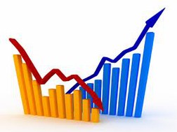 Bluechips bứt phá mạnh, penny giao dịch cầm chừng