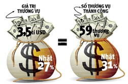 Ngành tiêu dùng: Được mùa M&A