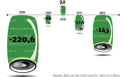 Chiến lược "mượn xác" của NĐT ngoại