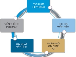 CMG: Lỗ tiếp 62,7 tỷ đồng nâng lỗ niên độ 2011-2012 lên 71,41 tỷ đồng