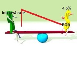 ROA của DN ngành thép thấp báo động