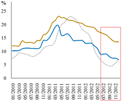 BVSC: Lãi suất huy động ngắn hạn có thể về 7 - 8%
