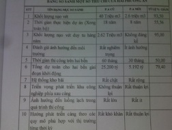 Đổi phương án xây cảng 30.000 tỷ: Các chuyên gia nói gì?