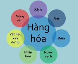 [Slide] Các sự kiện nổi bật thị trường Hàng hóa 6 tháng đầu năm 2012