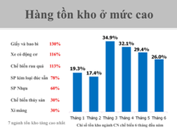 [Slides]: Kinh tế vĩ mô nổi bật 6 tháng đầu năm