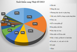 TPP – Mật ngọt xứ cờ hoa chào đón doanh nghiệp Việt? 