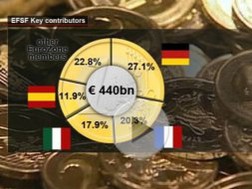 Về số phận EU, euro: Thị trường tài chính, chính trị và thực tế mới (P1)