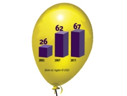 Một bong bóng khác trên thị trường tài chính