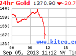 Vàng thế giới sụt mạnh xuống 1.370 USD/ounce