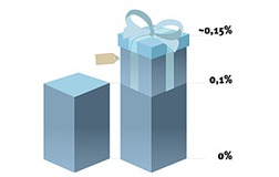 VNL, VNT, SBC: KQKD hợp nhất quý I/2013