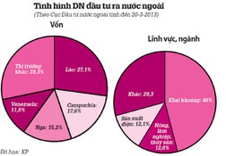 Rủi ro bủa vây doanh nghiệp Việt