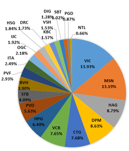 Danh mục quỹ ETF FTSE thêm GMD, bỏ CTG