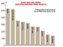 tet nguoi viet chi tieu gap doi cho hang tieu dung nhanh 
