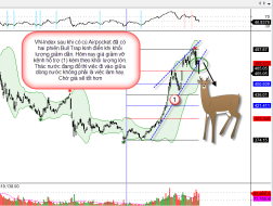 PTKT Chứng khoán 27/2: Lại canh cánh nỗi lo margin call