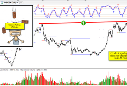 PTKT Chứng khoán 29/3: Kịch bản đi ngang sẽ tiếp diễn?