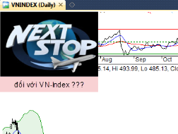 PTKT Chứng khoán 15/7: Thị trường sẽ bớt áp lực bán ròng của khối ngoại