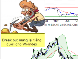 PTKT Chứng khoán 5/7: Manh nha xu hướng khối ngoại đảo chiều mua ròng