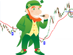 PTKT Chứng khoán 14/6: Thị trường có cơ hội đảo chiều?