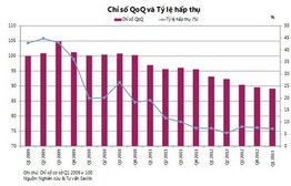 Bất động sản TPHCM: Giá giảm, giao dịch thành công tăng