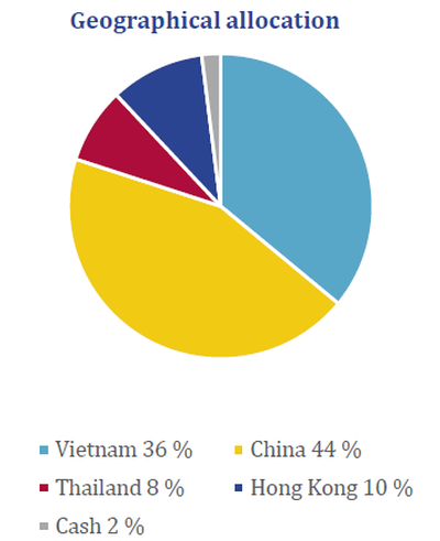 [Slide] PYN Elite Fund: TTCK Việt Nam và Trung Quốc là lựa chọn chính giai đoạn 2013-2018