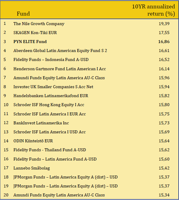 [Slide] PYN Elite Fund: TTCK Việt Nam và Trung Quốc là lựa chọn chính giai đoạn 2013-2018