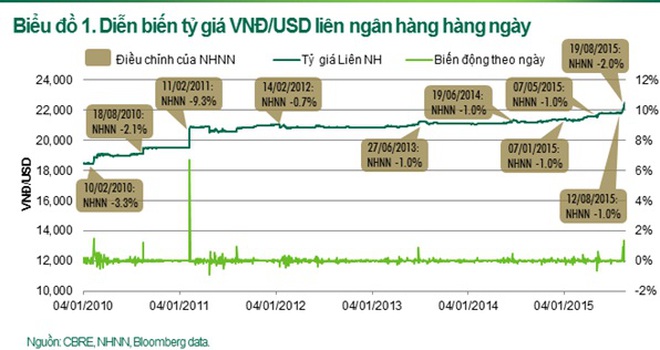 Dòng tiền đổ vào BĐS sẽ tăng mạnh trong thời gian tới?