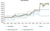 “VND có thể giảm giá 4-5% so với USD năm 2016”