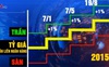 Tỷ giá trung tâm có giúp minh bạch hóa thị trường?