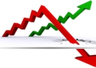 Giao dịch 2 sàn hơn 3.500 tỷ, Vn-Index giảm hơn 2 điểm cuối phiên