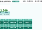 “Cổ phiếu vua” Tencent tăng 170 lần
