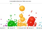 Phân tích kỹ thuật chứng khoán ngày 3/3