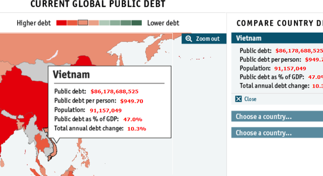 Nợ công giai đoạn 2010–2013: Sau 4 năm dư nợ CP tăng 53%, trả nợ trong kỳ tăng 89%