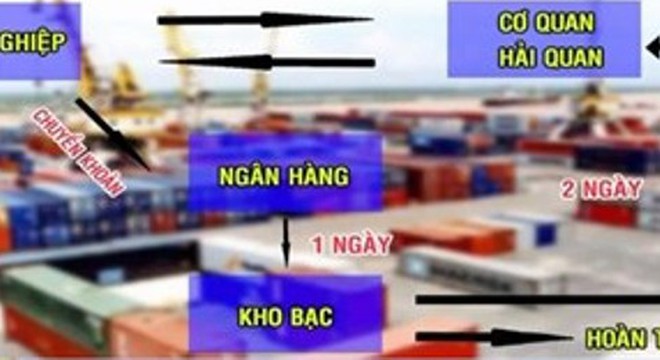 Ách tắc thu ngân sách qua hệ thống ngân hàng