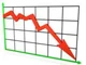 PJC, KTB: Quý I/2013 lãi sau thuế sụt giảm trên 50% so với cùng kỳ