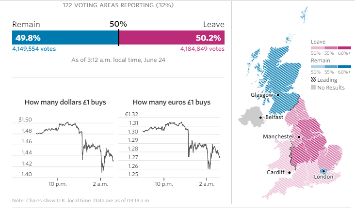 
Nguồn:Wall Street Journal
